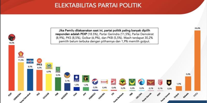 Pentingnya Komunikasi Politik dalam Meningkatkan Elektabilitas Partai