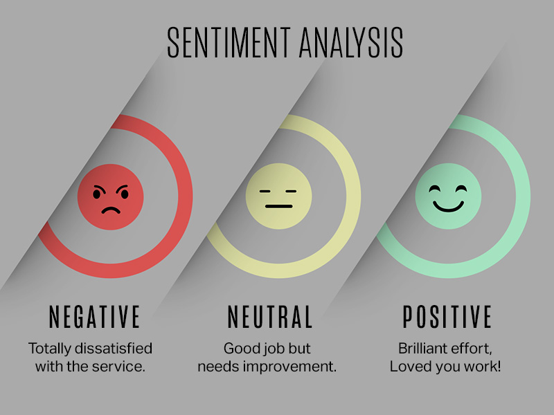Mengapa Analisis Sentimen Jadi Senjata Rahasia dalam Persaingan Bisnis Digital