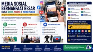 Media Sosial Bukan Sekadar Tempat Posting: Ini Manfaat Besarnya untuk Bisnis, Politik, dan Tokoh Publik